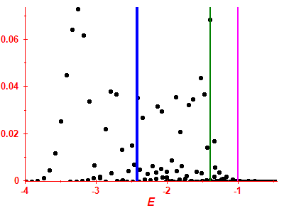 Strength function